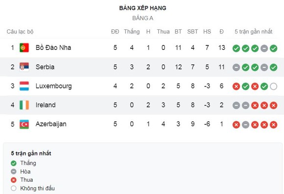 Azerbaijan vs Bồ Đào Nha 0-3: Dấu ấn sao premier League Bruno Fernandes, Bernardo Silva mở bàn, Andre Silva, Diogo Jota góp công chiến thắng tưng bừng ảnh 1