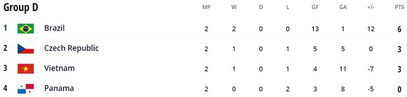 Việt Nam vs Panama 3-2: Nguyễn Minh Trí, Châu Đoàn Phát, Văn Hiếu lần lượt tỏa sáng, Hồ Văn Ý vững chắc, HLV Phạm Minh Giang tiến gần vé đi tiếp futsal World Cup 2021 ảnh 1