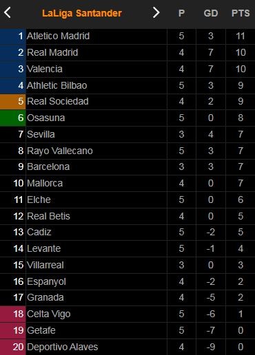 Elche vs Levante 1-1: Lucas Perez mở bàn, Daniel Gomez nổ lực, Jose Luis Morales đột phá giành 1 điểm xứng đáng ảnh 1