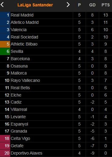 Barcelona vs Granada 1-1: Escudero kiến tạo, Duarte sớm phá lưới Barca, Gavira bấm bóng, Araujo kịp cứu thua cho HLV Ronald Koeman ảnh 1