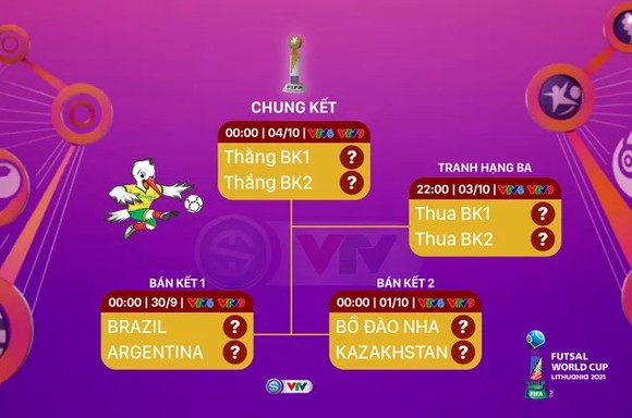 Tây Ban Nha vs Bồ Đào Nha 2-2 (chung cuộc 2-4): Adolfo, Adri Martinez dẫn trước, Jose Raya phản lưới nhà, Ricardinho, Zicky, Pany giành vé bán kết World Cup Futsal 2021 ảnh 1