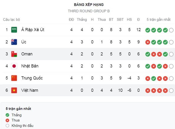 Oman vs Việt Nam 3-1: Tranh cãi VAR, Quang Hải, Công Phượng, Văn Toàn kém duyên, Tiến Linh mở bàn, Issam, Al Khaldi, Al Yahyaei ngược dòng, thầy trò HLV Park Hang Seo trắng tay ảnh 1