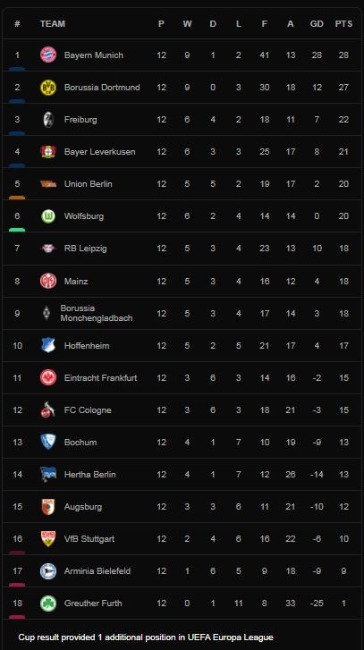 Mainz vs Cologne 1-1: Jonathan Burkardt mở tỷ số, Mark Uth đá phạt đẹp mắt, Salih Ozcan đánh đầu chia điểm xứng đáng ảnh 1