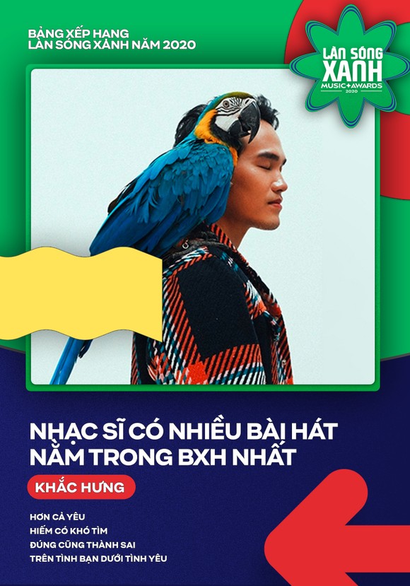 Hoài Lâm, Bích Phương, Erik và Jack khuynh đảo bảng xếp hạng Làn sóng xanh 2020 ảnh 5