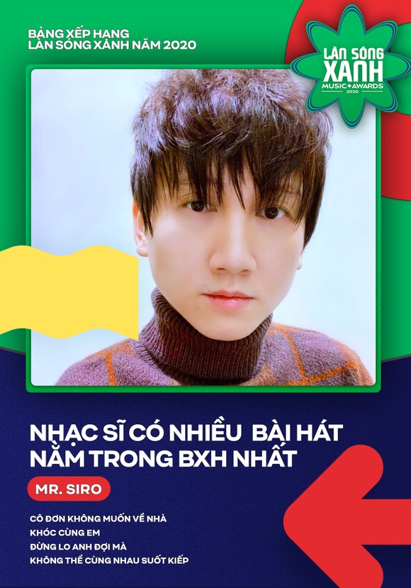 Hoài Lâm, Bích Phương, Erik và Jack khuynh đảo bảng xếp hạng Làn sóng xanh 2020 ảnh 6