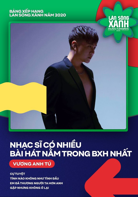 Hoài Lâm, Bích Phương, Erik và Jack khuynh đảo bảng xếp hạng Làn sóng xanh 2020 ảnh 7