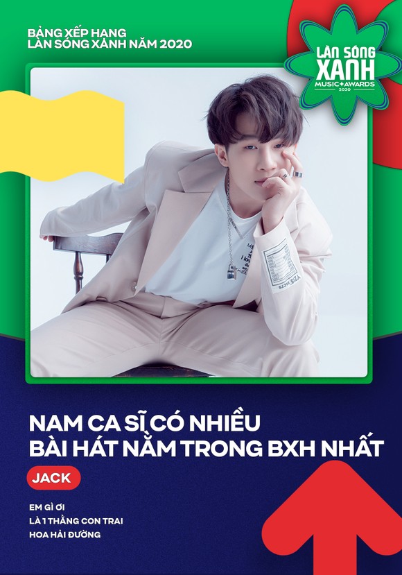 Hoài Lâm, Bích Phương, Erik và Jack khuynh đảo bảng xếp hạng Làn sóng xanh 2020 ảnh 10