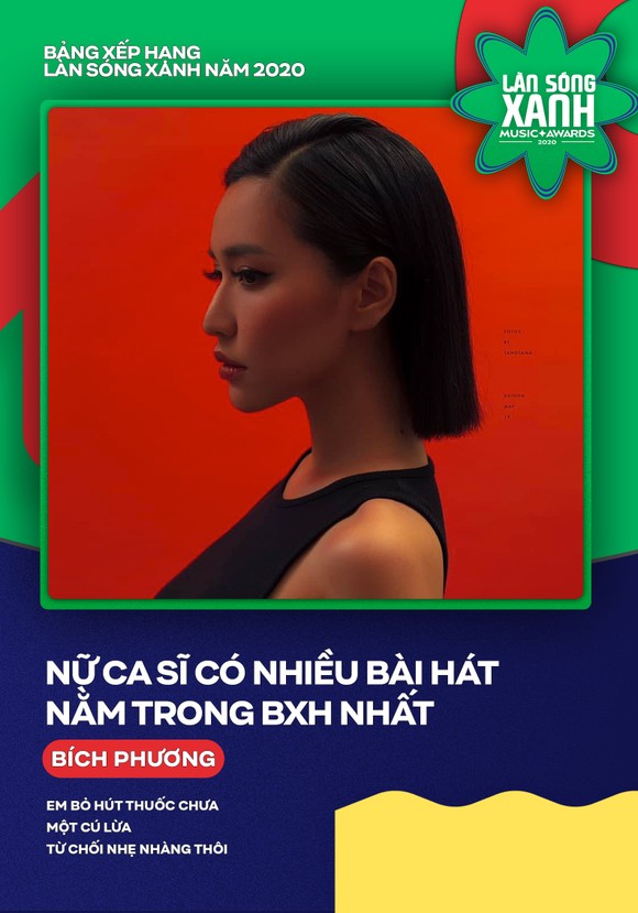Hoài Lâm, Bích Phương, Erik và Jack khuynh đảo bảng xếp hạng Làn sóng xanh 2020 ảnh 11