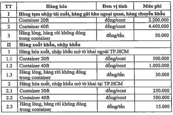 TPHCM thu phí hạ tầng cảng biển từ 1-7 ảnh 1