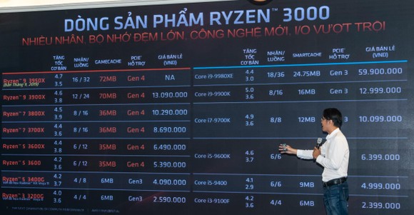 AMD giới thiệu nhiều dòng sản phẩm card đồ họa mới tại thi trường Việt Nam ảnh 4