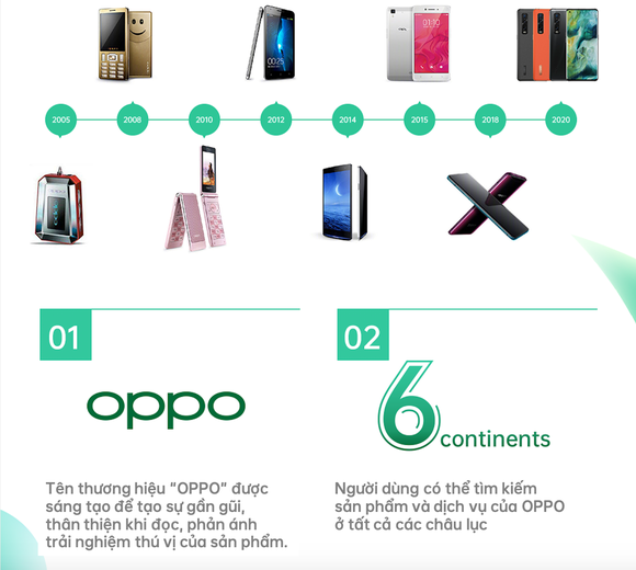 OPPO kỷ niệm 16 năm thành lập ảnh 1