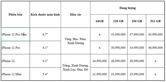 Apple ra mắt 4 iPhone mới: khi nào có thể "đặt gạch" iPhone 12 tại Việt Nam? ảnh 5