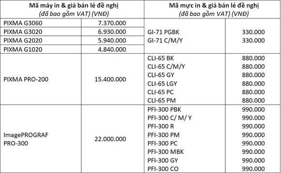 Loạt máy in mới dòng G Series từ Canon ảnh 7