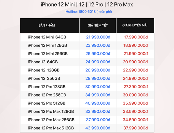 iPhone 12 và iPhone 12 mini đồng loạt giảm giá ảnh 2