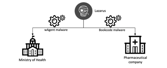 Kaspersky phát hiện hai sự cố tấn công APT liên quan đến hoạt động nghiên cứu vắc xin ảnh 1