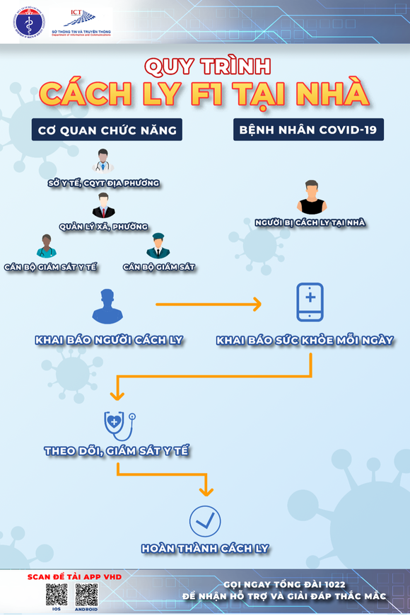 Dùng phần mềm VHD cách ly tại nhà, rất cần sự hợp tác ảnh 1