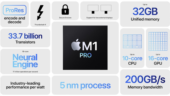 Sản phẩm AirPods, MacBook Pro mới nhất của Apple sẽ về Việt Nam trong tháng 11-2021 ảnh 2
