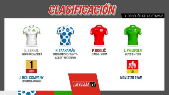 “Vua” Primoz Roglic trở lại ngai vàng giải xe đạp Vuelta a Espana ảnh 4