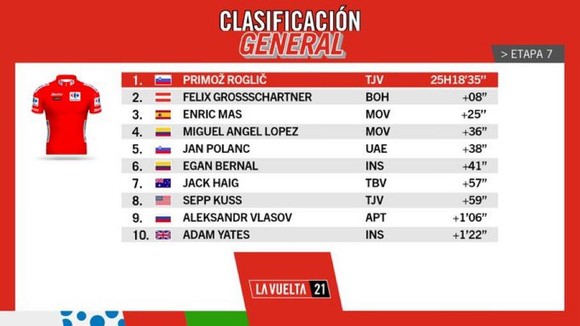 Michael Storer có màn solo ngoạn mục thắng chặng 7 Vuelta a Espana ảnh 4
