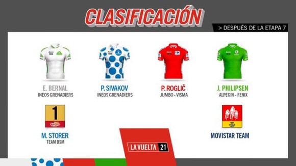 Michael Storer có màn solo ngoạn mục thắng chặng 7 Vuelta a Espana ảnh 5