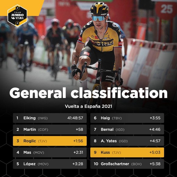 Primoz Roglic lần thứ hai thắng chặng nhưng vẫn chưa đòi lại Áo đỏ ảnh 5