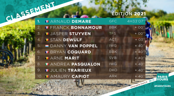 Arnaud Démare chiến thắng giải xe đạp Paris-Tours ảnh 2