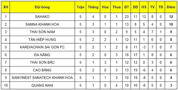 Vòng 5 giải futsal VĐQG 2019: Nhiều kết quả bất ngờ ảnh 3