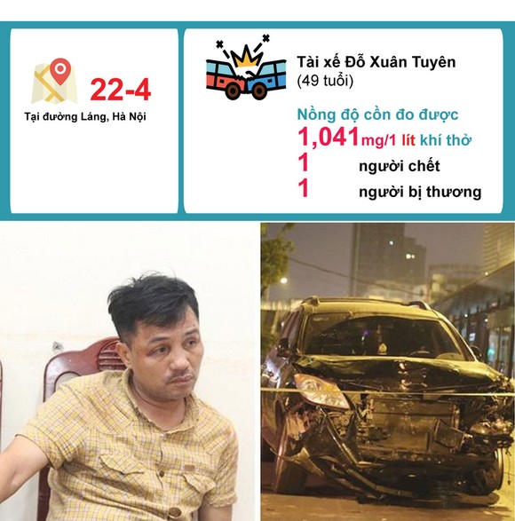 Hậu quả khi 'ma men lái xe' - Những con số đau lòng ảnh 3