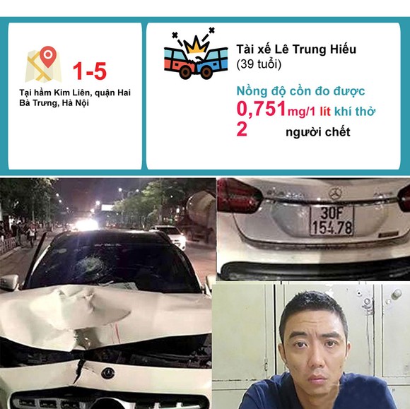 Hậu quả khi 'ma men lái xe' - Những con số đau lòng ảnh 2