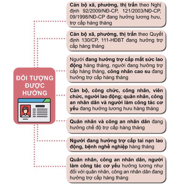 Những chính sách mới có hiệu lực từ 7-2019 ảnh 5