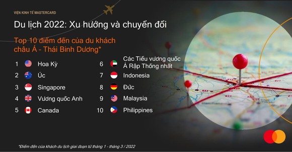 Du lịch bùng nổ ở châu Á - Thái Bình Dương trong năm 2022