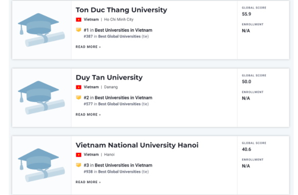 Việt Nam có 3 đại diện lọt Bảng xếp hạng các cơ sở đào tạo đại học tốt nhất toàn cầu ảnh 1