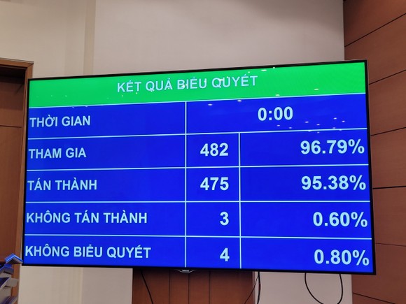 Xử lý kịp thời, nghiêm minh các hành vi vi phạm pháp luật về quy hoạch ảnh 1