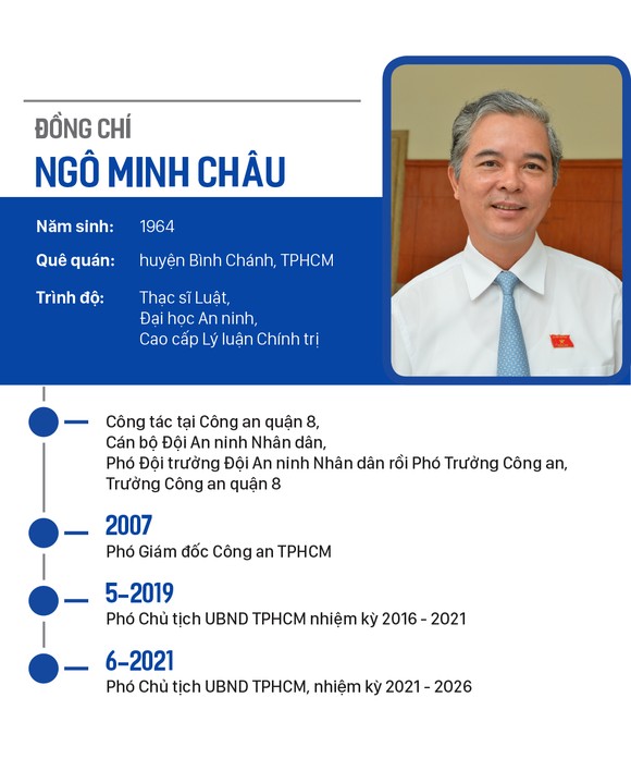 Đồng chí Nguyễn Thành Phong tái đắc cử Chủ tịch UBND TPHCM ảnh 7