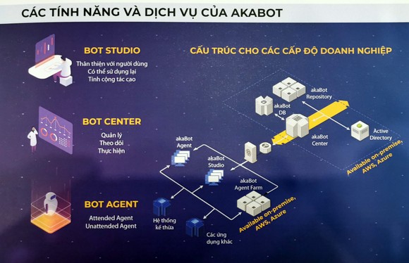Ra mắt nền tảng số Make in Vietnam về tự động hóa quy trình doanh nghiệp ảnh 2