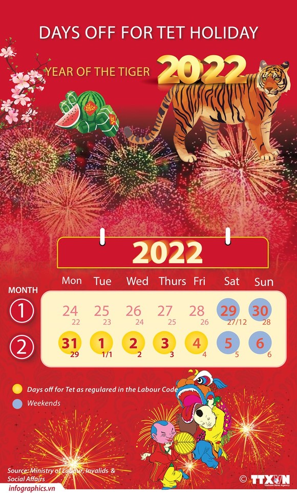 2022 Lunar New Year holiday to last five days