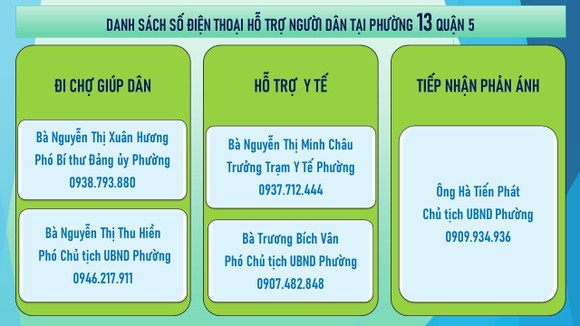 Công khai số điện thoại lãnh đạo tiếp nhận phản ánh của người dân ảnh 3