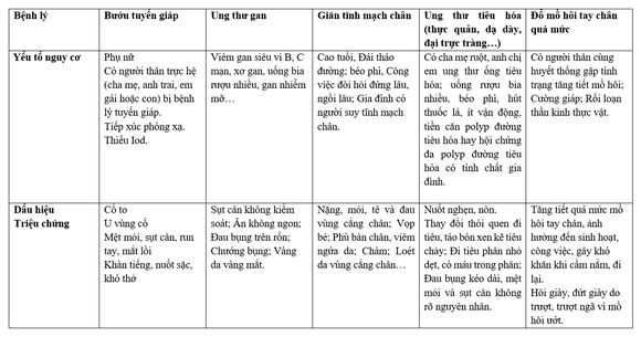 Bệnh viện Bình Dân tầm soát miễn phí 5 bệnh lý thường gặp ảnh 1