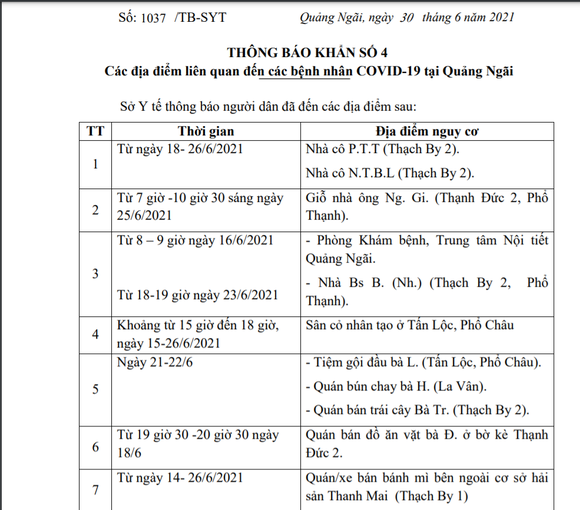 Sở Y tế Quảng Ngãi thông báo khẩn số 4 tìm người liên quan bệnh nhân Covid-19 ảnh 1