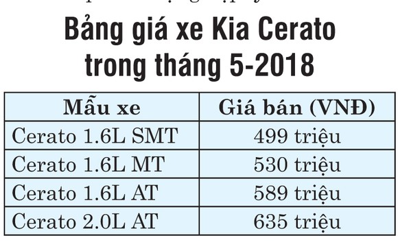 Tháng 5-2018, Kia giới thiệu Cerato phiên bản SMT mới giá 499 triệu đồng ảnh 3