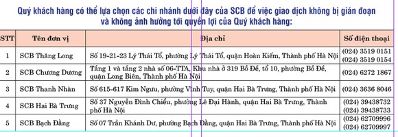 Cùng SCB chung tay bảo vệ sức khỏe cộng đồng ảnh 3