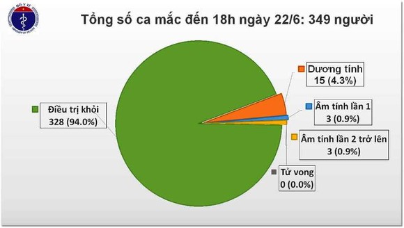 Bệnh nhân 91 chưa được ra viện dù hết nguy kịch ảnh 3