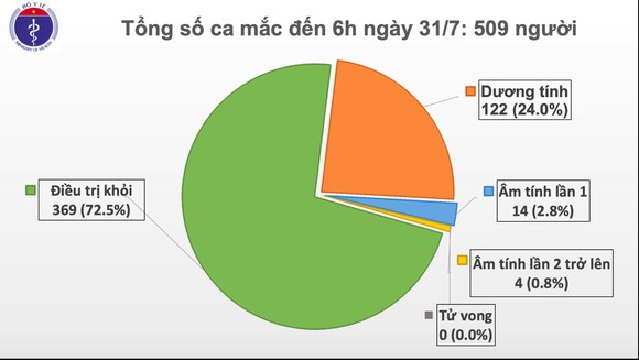 Sáng nay thêm 45 ca mắc mới Covid-19, khẩn cấp lập “Bộ Chỉ huy tiền phương” chống dịch ở Đà Nẵng ảnh 2