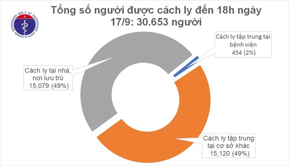 Việt Nam có thêm 3 ca mắc mới dịch Covid-19 ảnh 2