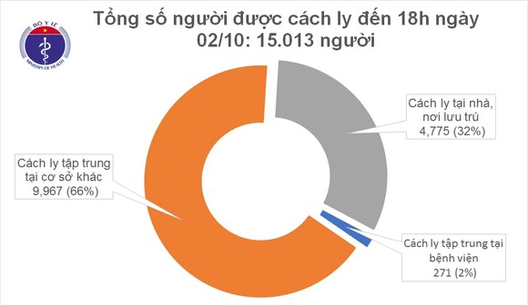 Ghi nhận 1 phụ nữ từ Nhật về Đà Nẵng mắc Covid-19 ảnh 1