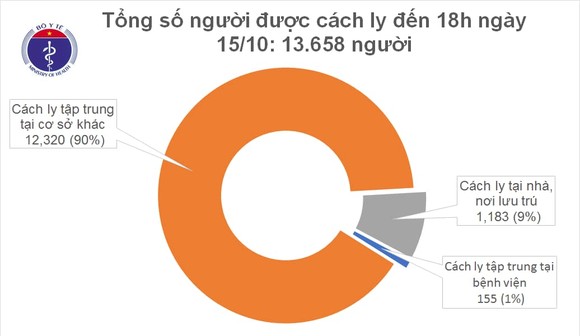 Dịch Covid-19: Cảnh giác với khoảng bình yên giữa hai “trận đánh” ảnh 2