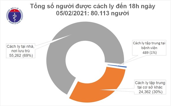 Chiều 5-2: Việt Nam có thêm 19 ca mắc mới, dịch Covid-19 lan tới Hà Giang, Điện Biên ảnh 2