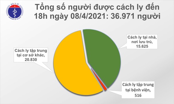 2 mẹ con từ Ukraine cùng 7 người nhập cảnh mắc Covid-19 ảnh 2