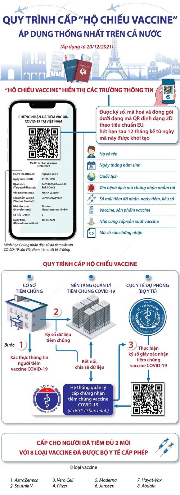 Quy trình 3 bước cấp 'Hộ chiếu vaccine' ảnh 1