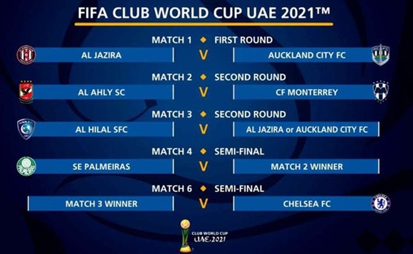 World Cup Club 2021 sẽ được tổ chức từ ngày 3 đến 12-2.
